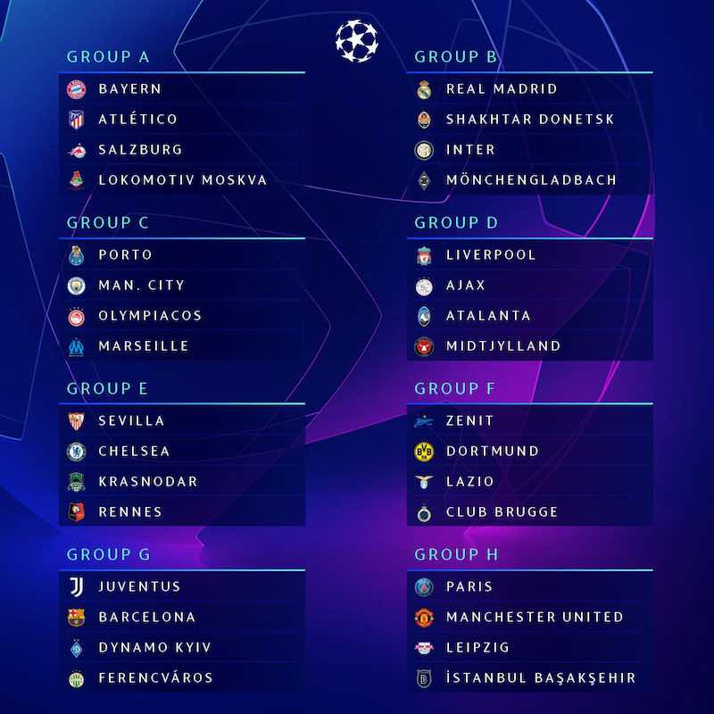 【2020-21】UEFAチャンピオンズリーグ(CL)グループステージ組み合わせ決定！今年の死の組はどれだ！？