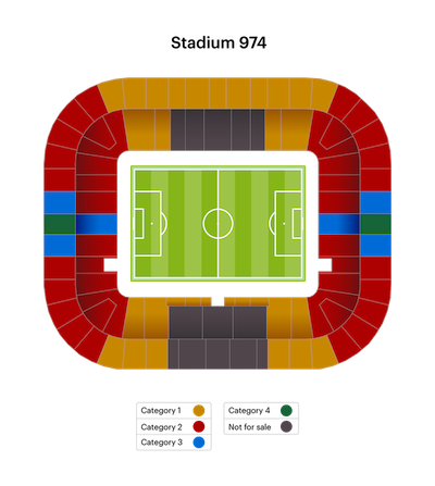 FIFAワールドカップ2022カタールのチケット購入方法&日程/スタジアム 