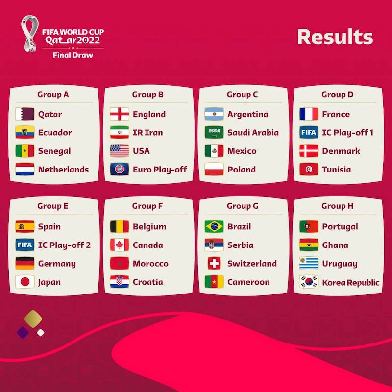 カタールw杯22出場国は 組み合わせ抽選会のポット分け 視聴方法について徹底解説 Footytix 海外サッカーチケット攻略ブログ