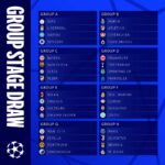 【2022-23】UEFAチャンピオンズリーグ(CL)グループステージ組み合わせ決定！今年の死の組はどれだ！？