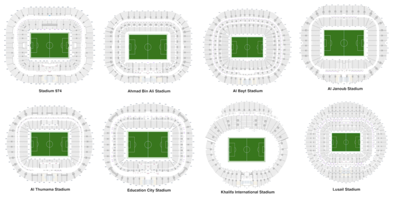 独自 カタールw杯スタジアム全8会場の詳細座席マップと座席位置確認方法について解説 Footytix 海外サッカーチケット攻略ブログ