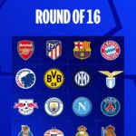 【2023-24】UEFAチャンピオンズリーグ(CL)ベスト16決定！組み合わせ抽選会のルールや視聴...
