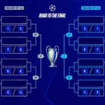 【2024-25】UEFAチャンピオンズリーグ(CL)新フォーマットの決勝トーナメント組み合わせ抽選...